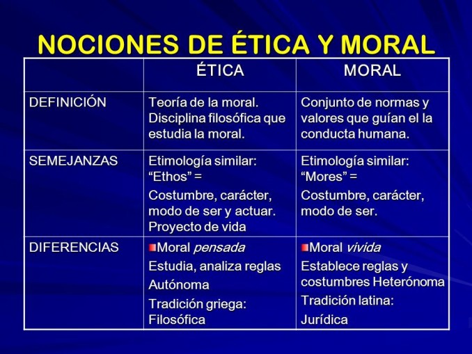 Cuadro Comparativo Etica Y Moral Semejanzas Y Diferencias - Printable ...