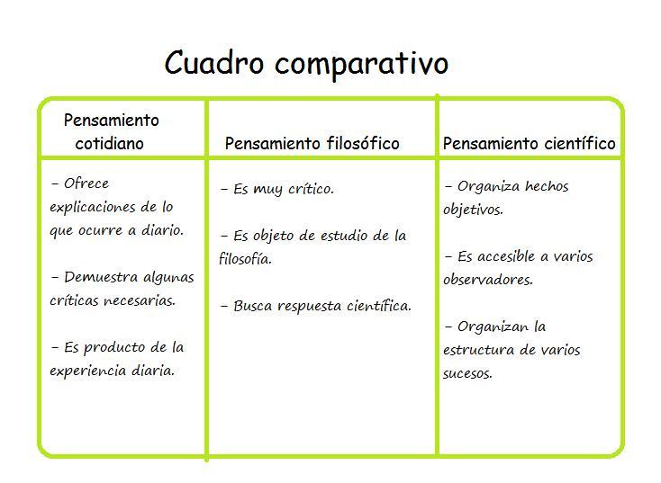 【Conocimiento Científico, Filosófico Y Teológico】Diferencias Y ...