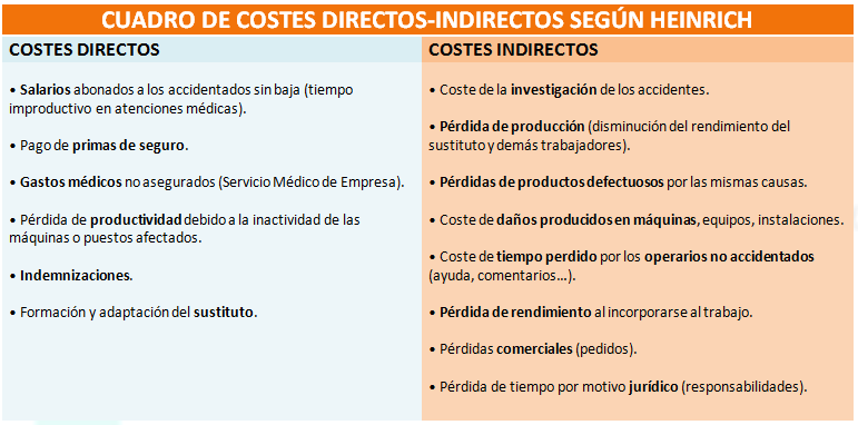 Diferencia Entre Costos Directos E Indirectos Cuadro Comparativo