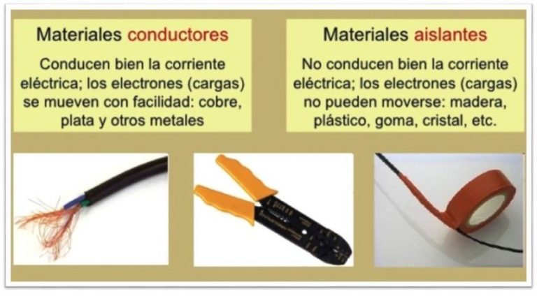 Cuadros Comparativos Diferencias Y Similitudes Entre Conductores Y