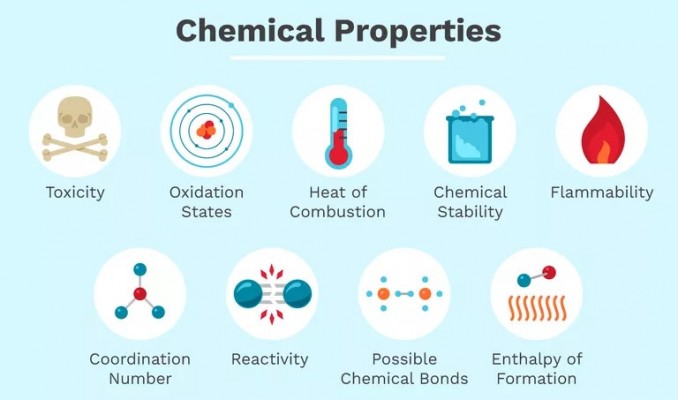 Propiedades de la materia: químicas y físicas | Cuadro Comparativo