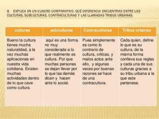 Cultura Y Contracultura: Diferencias Y Similitudes | Cuadro Comparativo