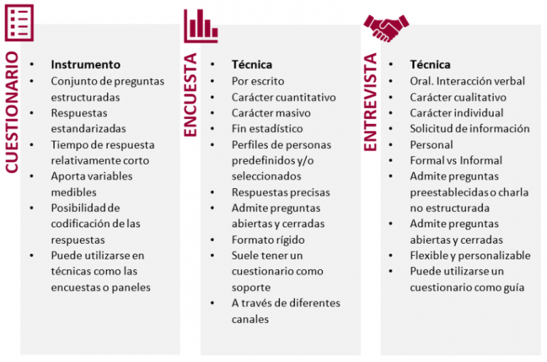 Entrevista Y Encuesta: Diferencias Y Similitudes | Cuadro Comparativo