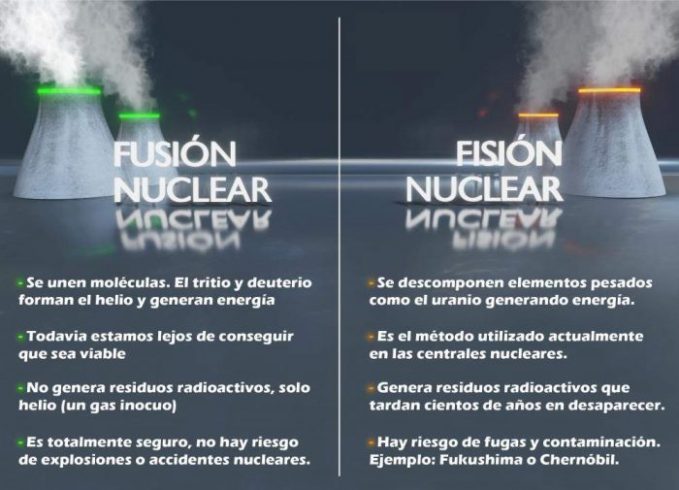 Ventajas Y Desventajas De La Energía Nuclear Cuadro Comparativo