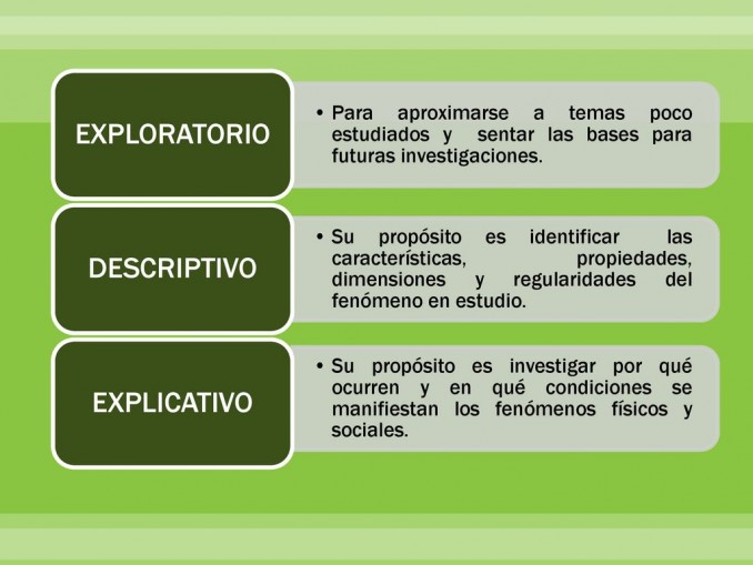 Tipos de investigación: definición, características y ejemplos | Cuadro  Comparativo