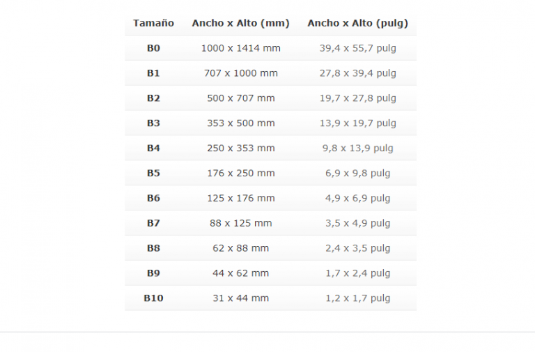 Tamaños De Papel: Formatos A, B Y C | Cuadro Comparativo