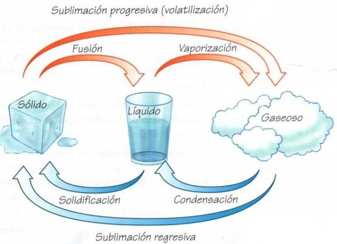 Cuadros Sinópticos De Los Estados De La Materia Cuadro Comparativo 7441