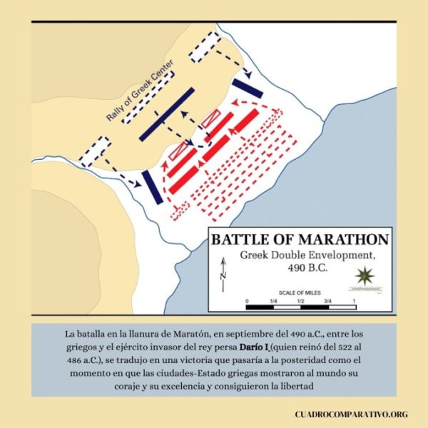 Cuadros Sinópticos Sobre La Batalla De Maratón Cuadro Comparativo